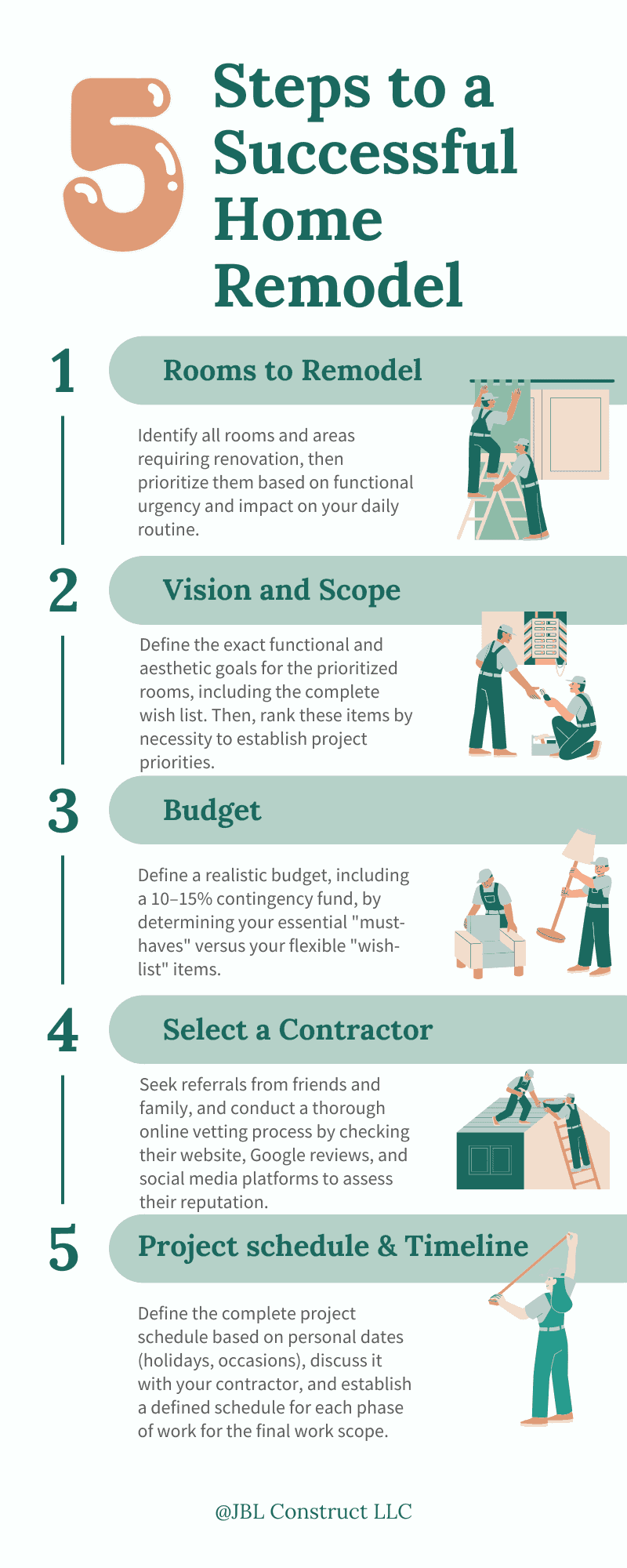Planning is the First Step to a Successful Remodel | JBL Construct